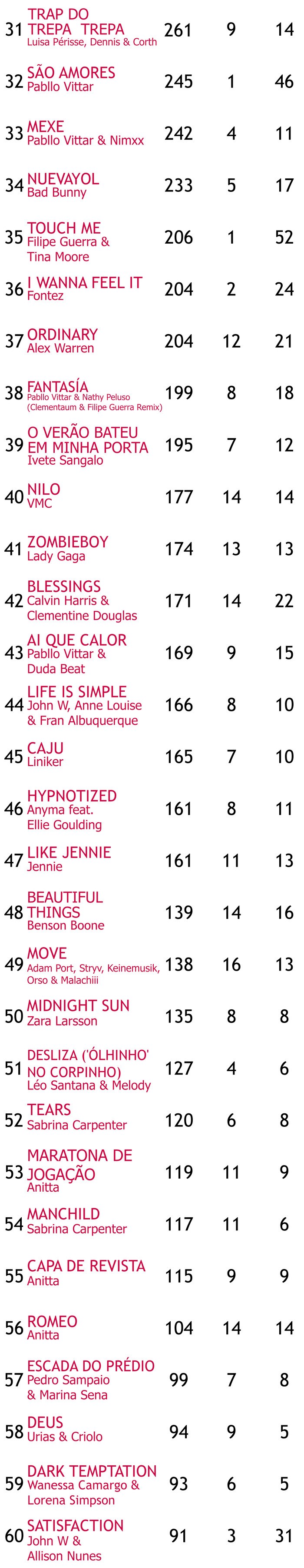 top 60 guia gay 2025 lady gaga