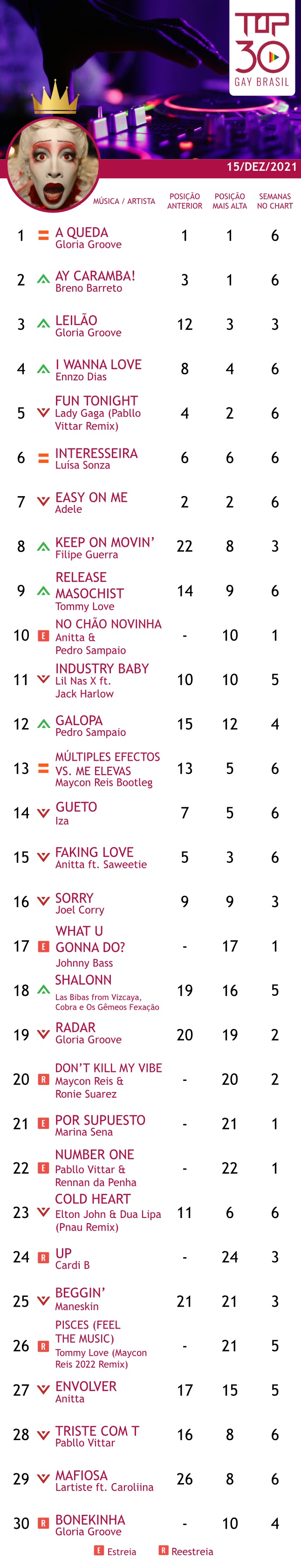 top 30 gay brasil gloria groove 