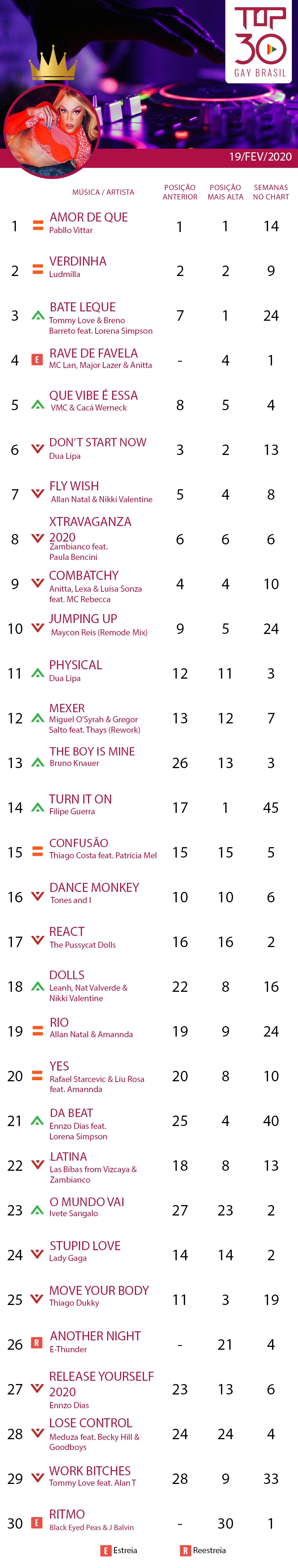 top 30 gay brasil rave de favela