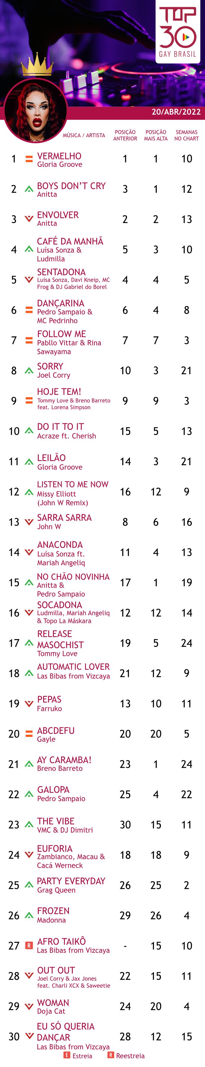 top 30 gay brasil anitta gloria groove 