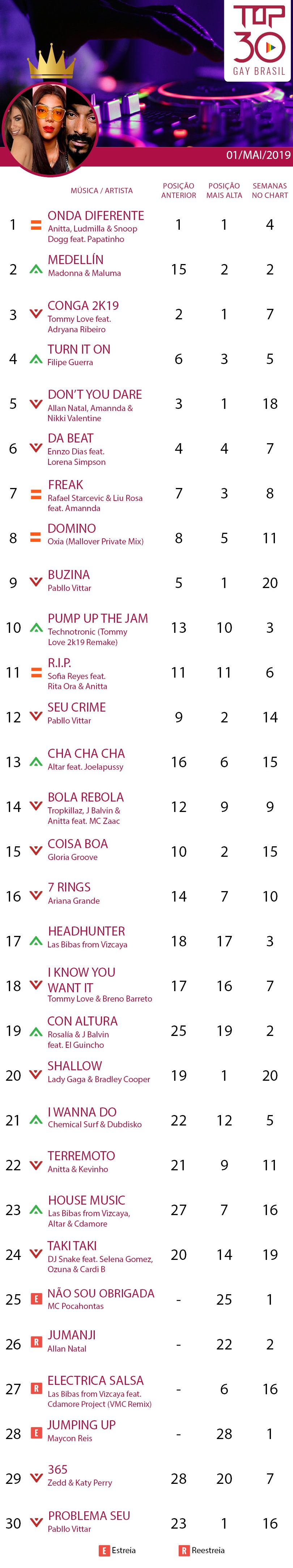 top 30 gay brasil anitta madonna medellin