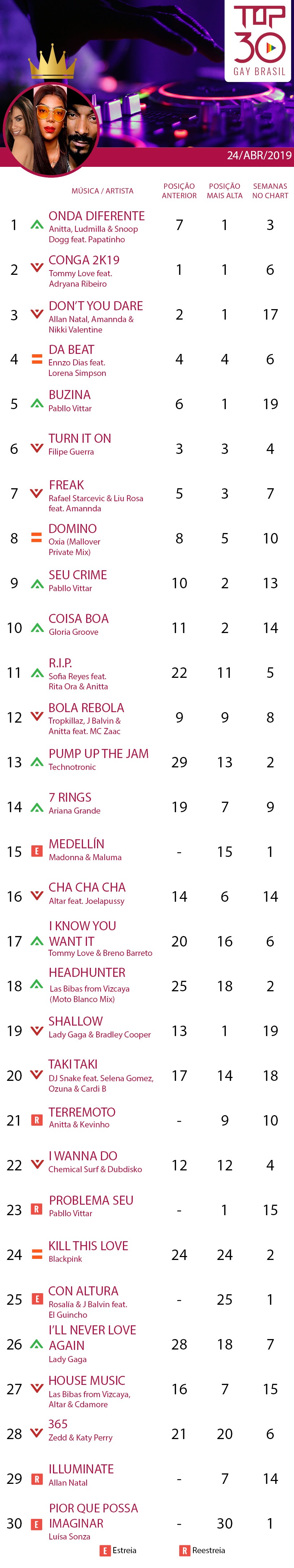 top 30 gay brasil anitta ludmilla 