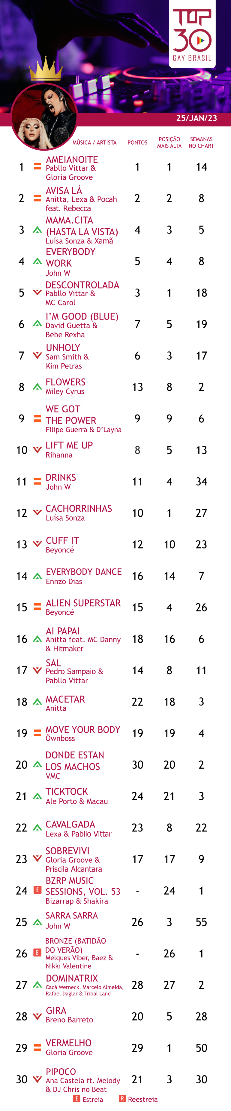 top 30 gay brasil shakira