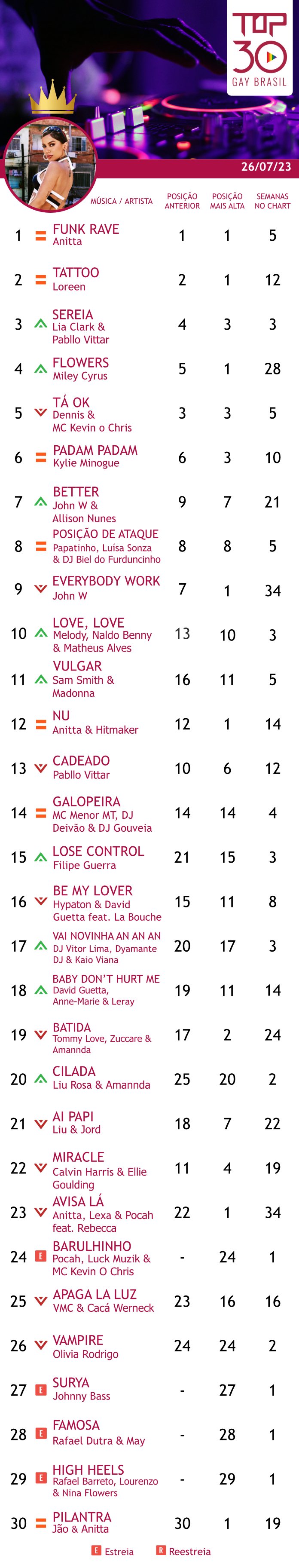 top 30 brasil anitta pocah