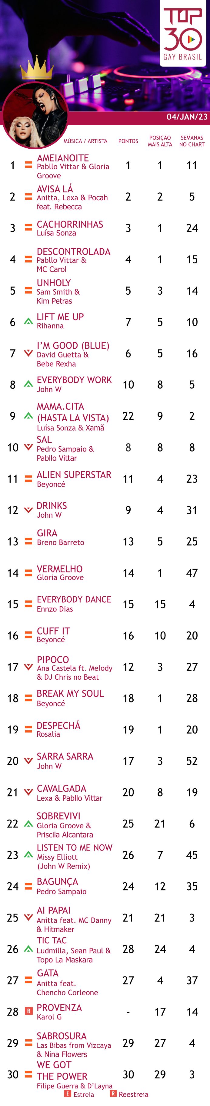 top 30 gay brasil ameianoite