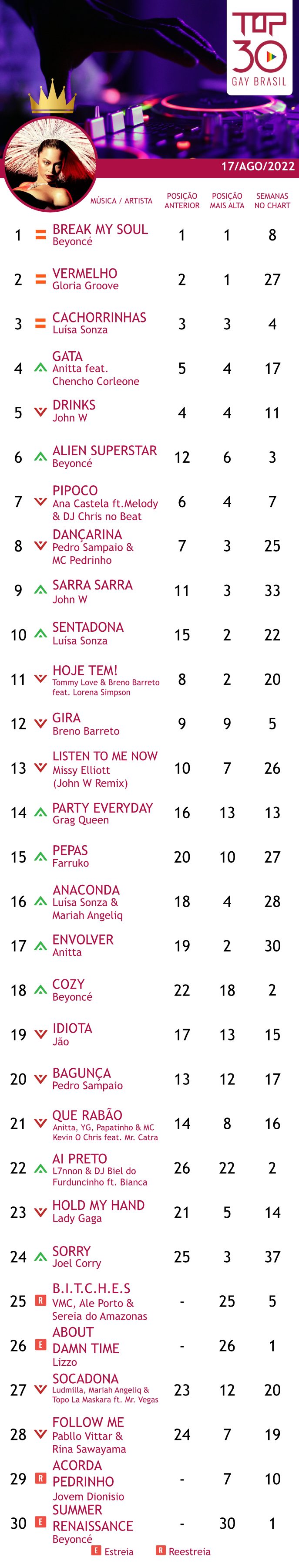 top 30 gay brasil beyonce