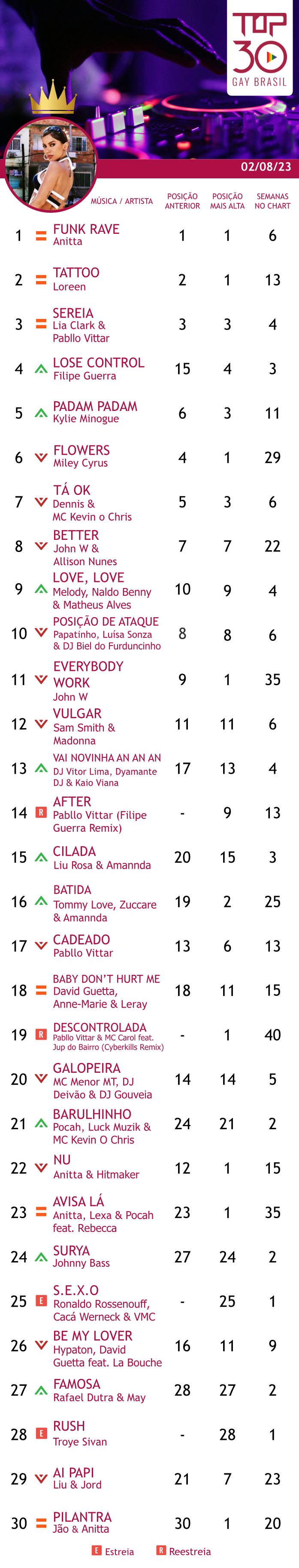 top 30 gay brasil 