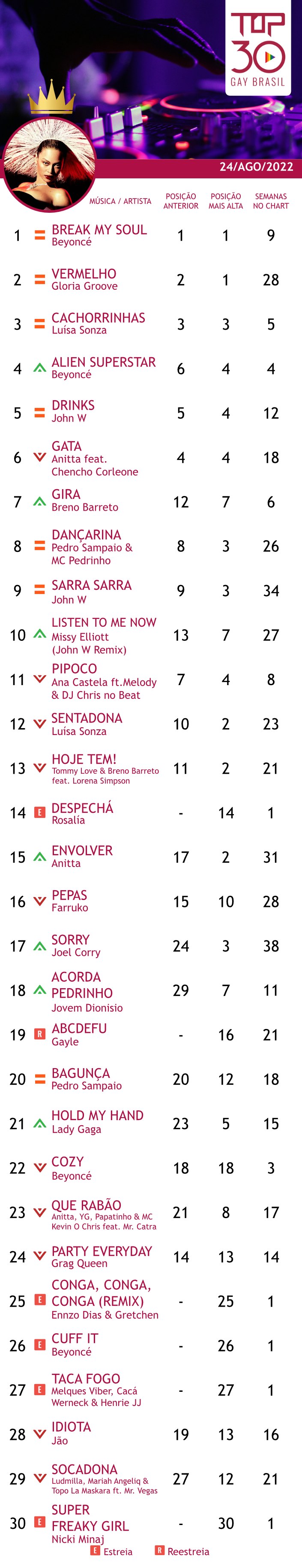 top 30 gay brasil rosalia