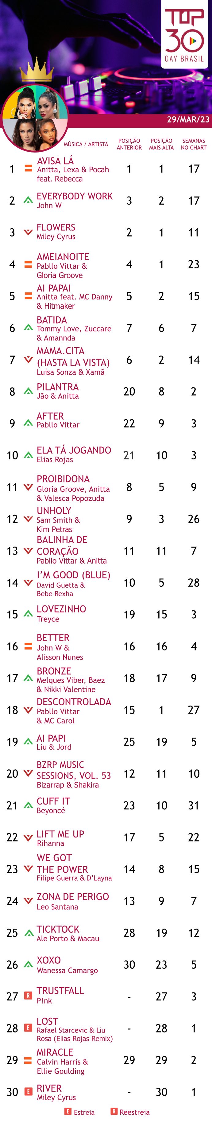 top 30 gay brasil