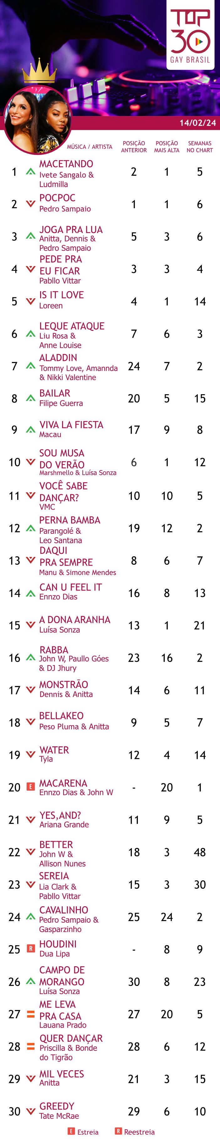 top 30 gay brasil macetando 