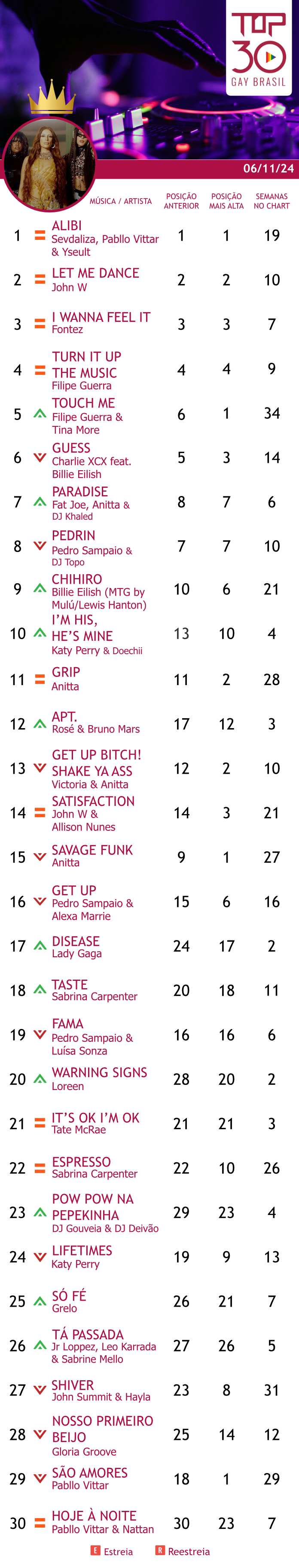 top 30 gay brasil im his hes mine