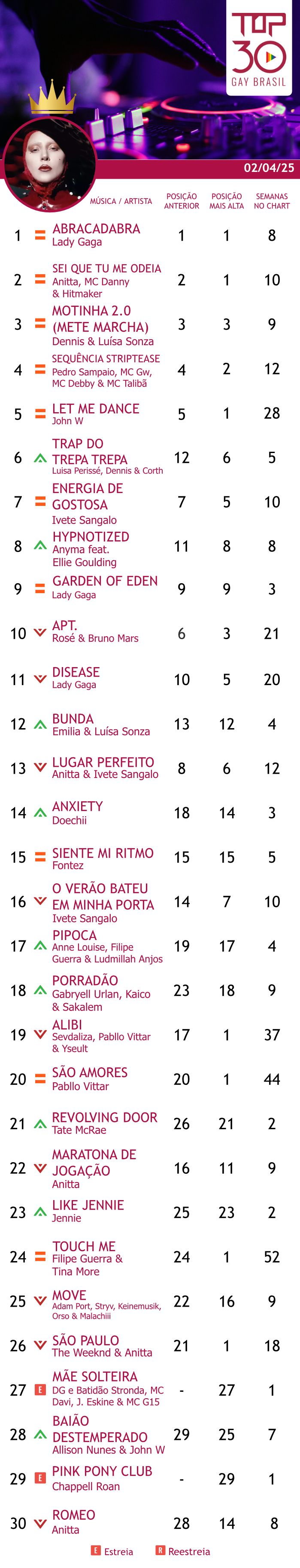 top 30 gay brasil sei que tu me odeia