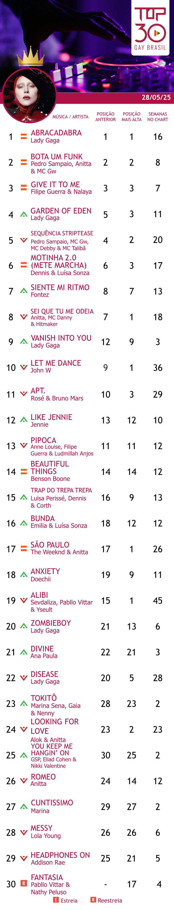 top 30 guia gay 
