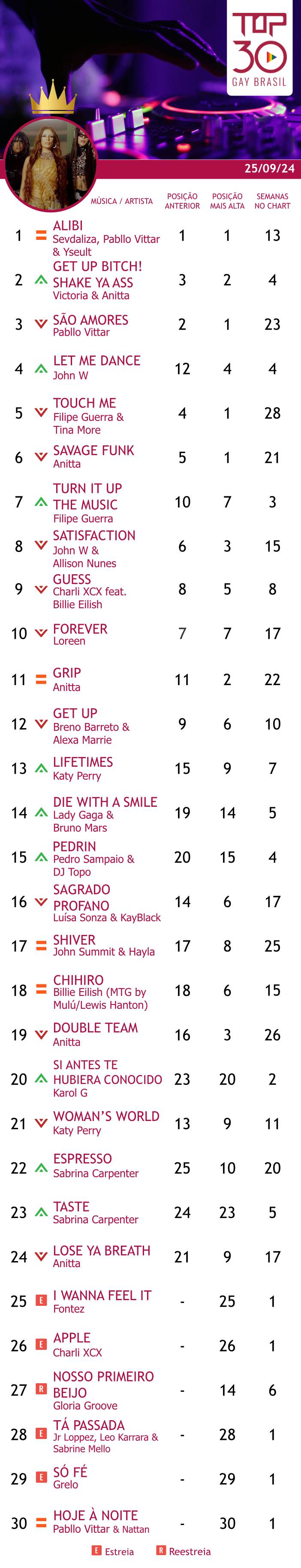 top 30 gay brasil - gloria groove 
