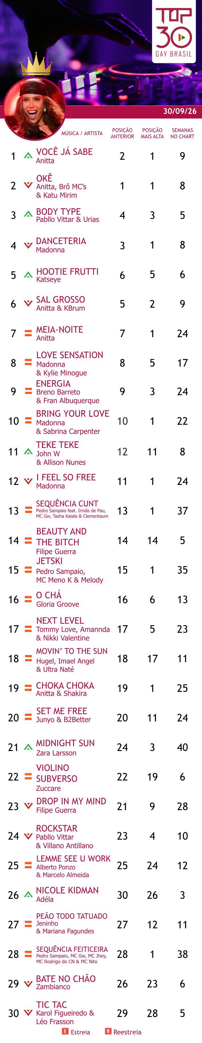 top 30 gay brasil anitta