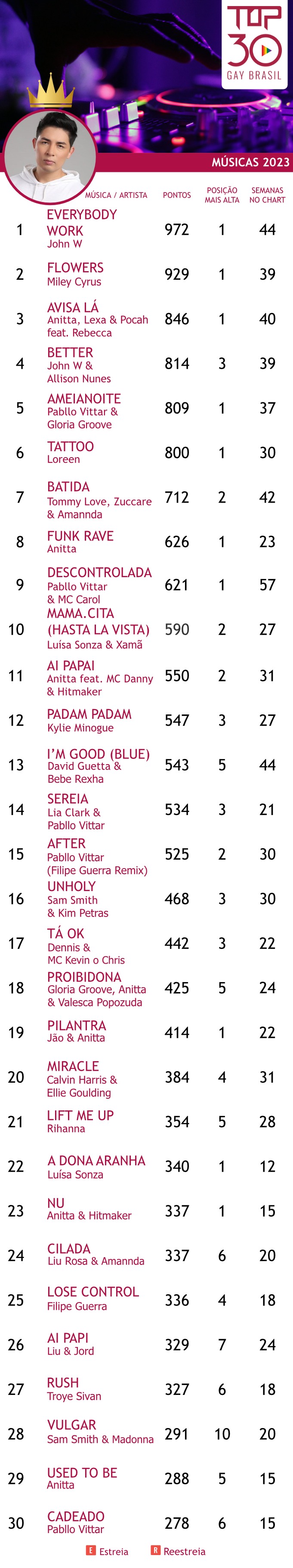 top 30 gay brasil singles 2023