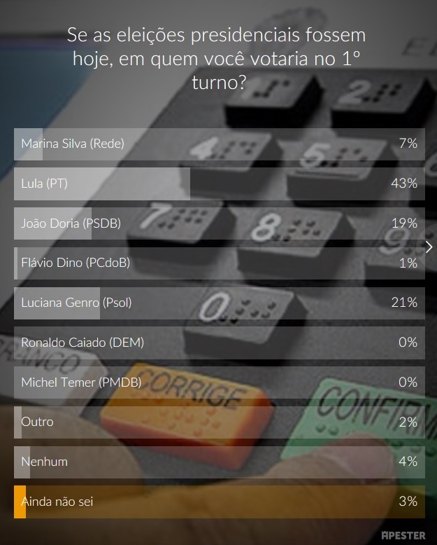 Eleição para presidente 2018: em enquete, eleitores LGBT disseram que votariam em Lula