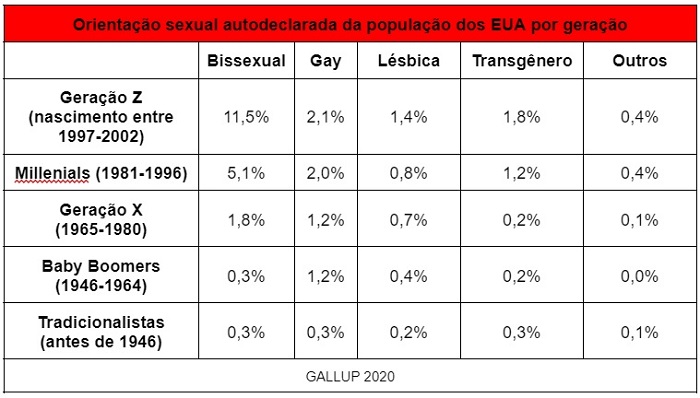 gallup 2020 pesquisa quantos lgbt 