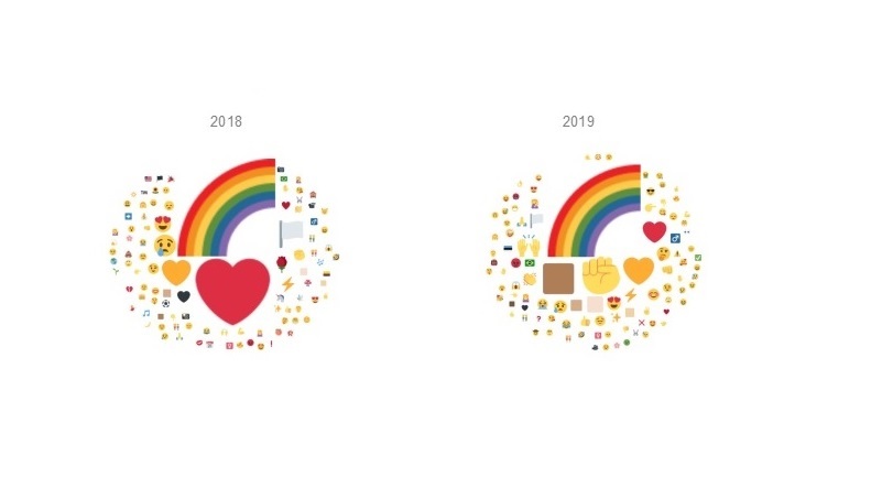 Pesquisa mostra quais emojis mais usados por LGBT nas redes sociais