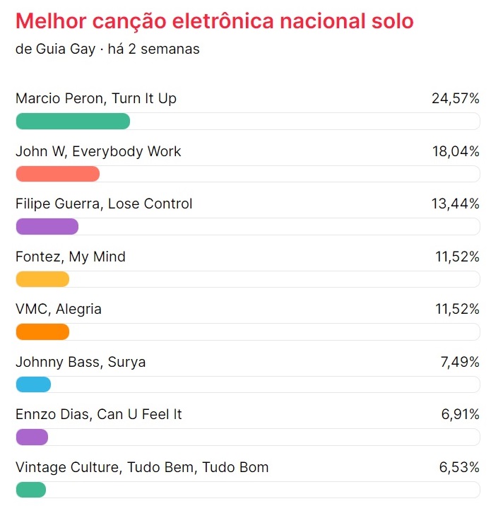 LGBT Mais Som 2023: prêmio do Guia Gay