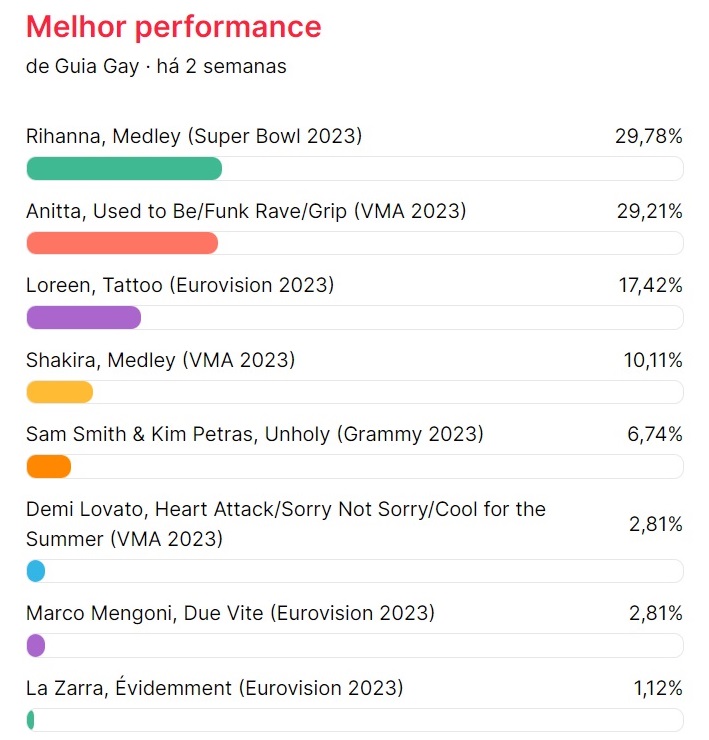 LGBT Mais Som 2023: prêmio do Guia Gay