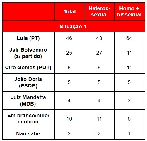 pesquisa datafolha homossexual bissexual 